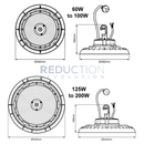 Ledvance LED High Bay Light