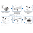 Philips CorePro T8 LED Tube 9.9W - 600mm
