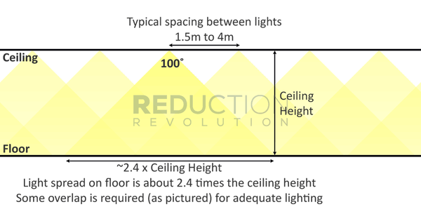 Downlight Lighting Calculators