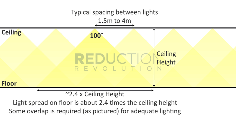 Downlight Calculators | Downlight Spacing | Downlights Per Room