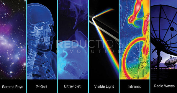 What is Thermography / Thermography 101