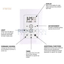 With Light Wall Control EGLO Aloha Details