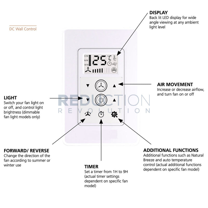 EGLO Wall Controller Functions 