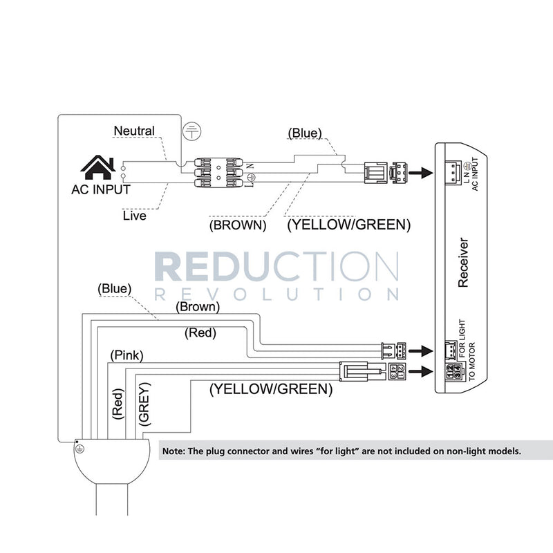 EGLO Surf Receiver / Controller