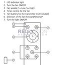 EGLO Tourbillion Remote Control 60 & 80 Inch