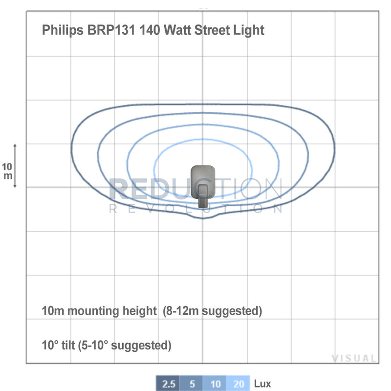 Philips SmartBright LED Street Light