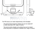 Philips LED Sensor Flood Light