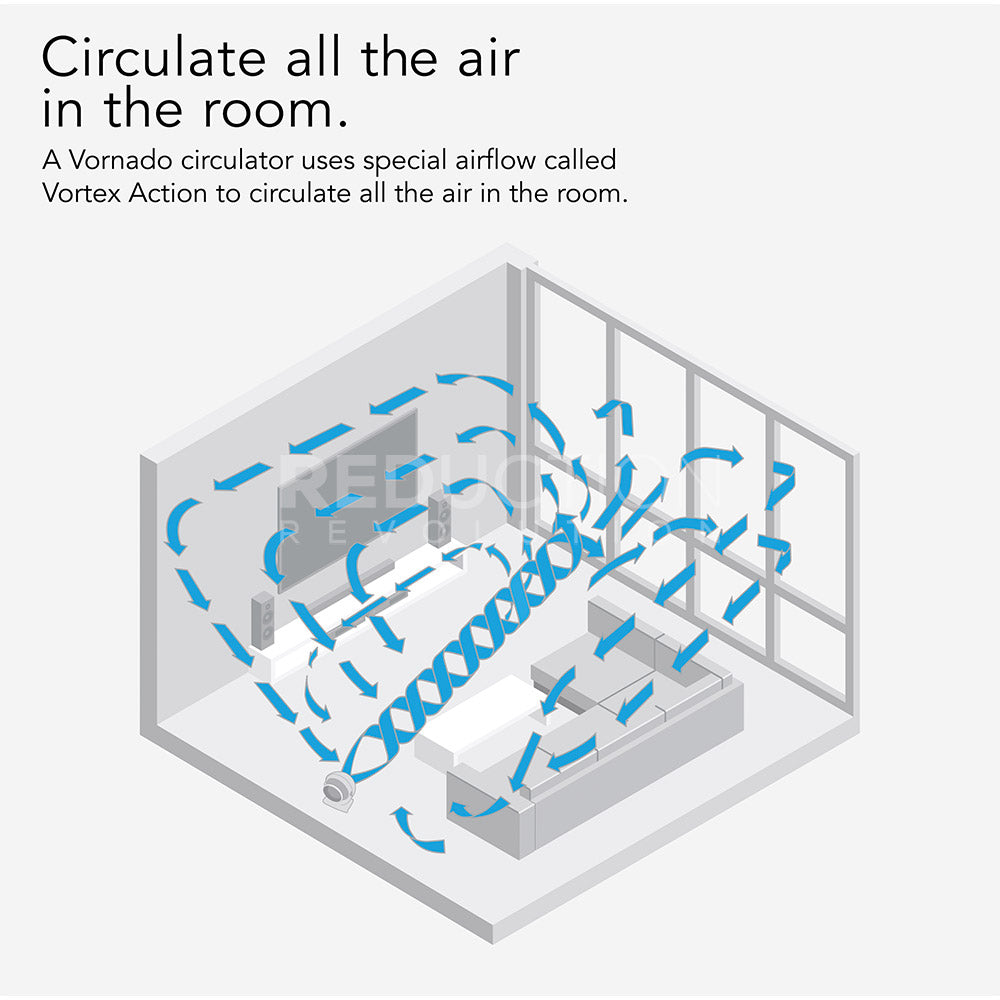 Circulator Fan Vornado 6303DC Energy Smart Air Circulator With Remote