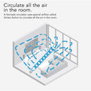 Vornado Energy Smart Air Circulator With Remote (6303DC)