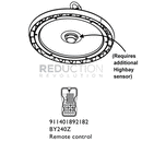 Philips SmartBright LED High Bay Remote