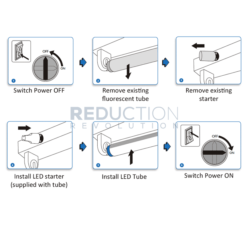 Philips CorePro T8 LED Tube 22W - 1500mm