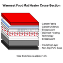 WarmSet Foot Mat Heater