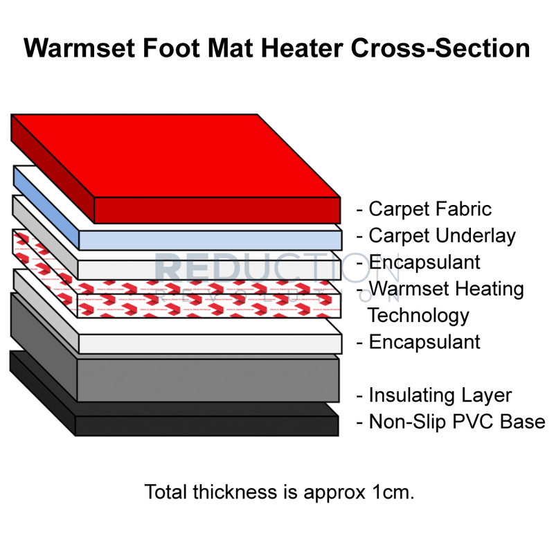 Warmset Foot Mat Heater - Large